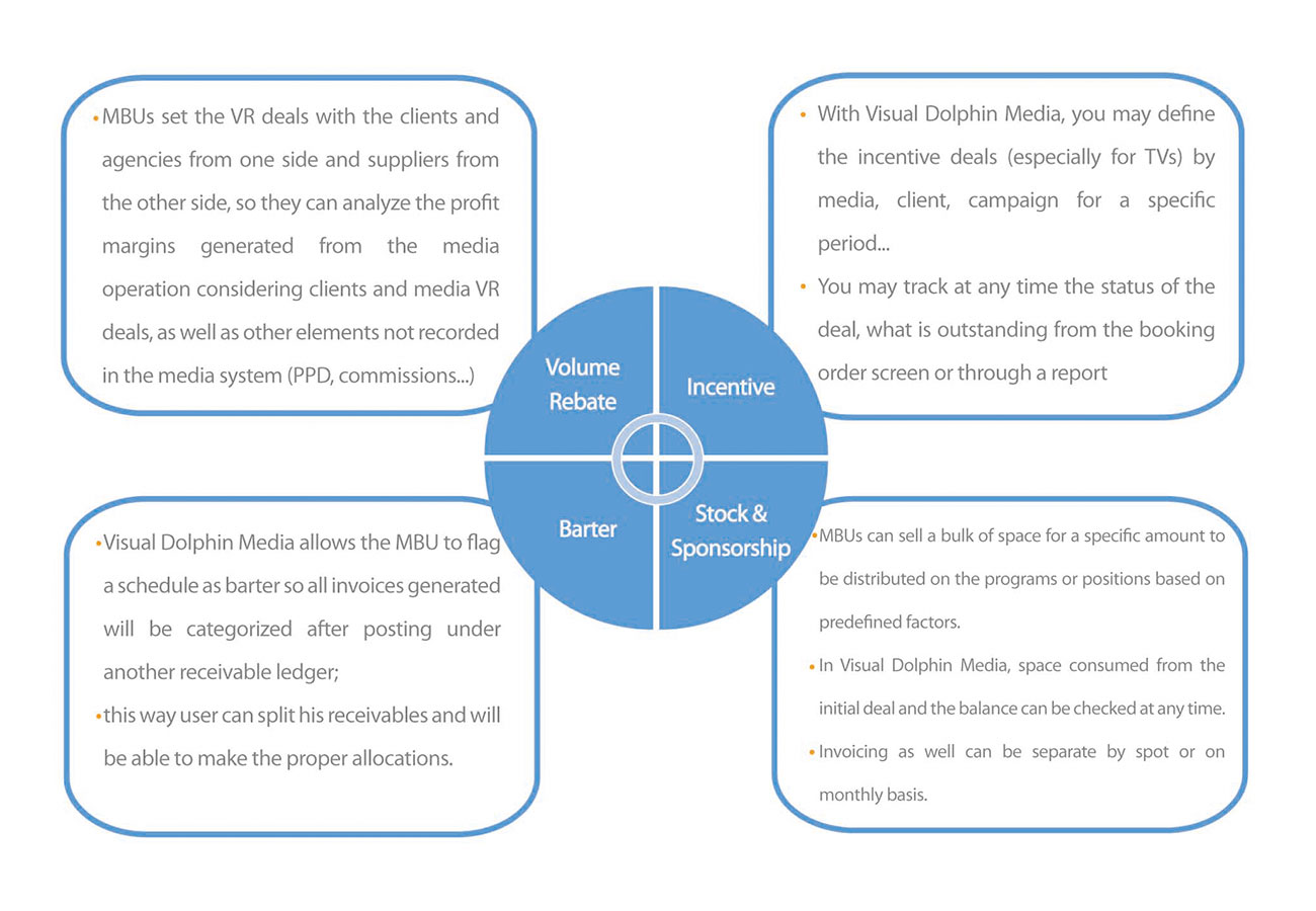media booking third party deals
